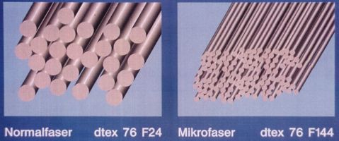 microfibre